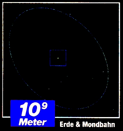 Zeichnung eines 1.000.000 mal 1.000.000 km grossen Ausschnitts: - Umlaufbahn des Erd-Mondes